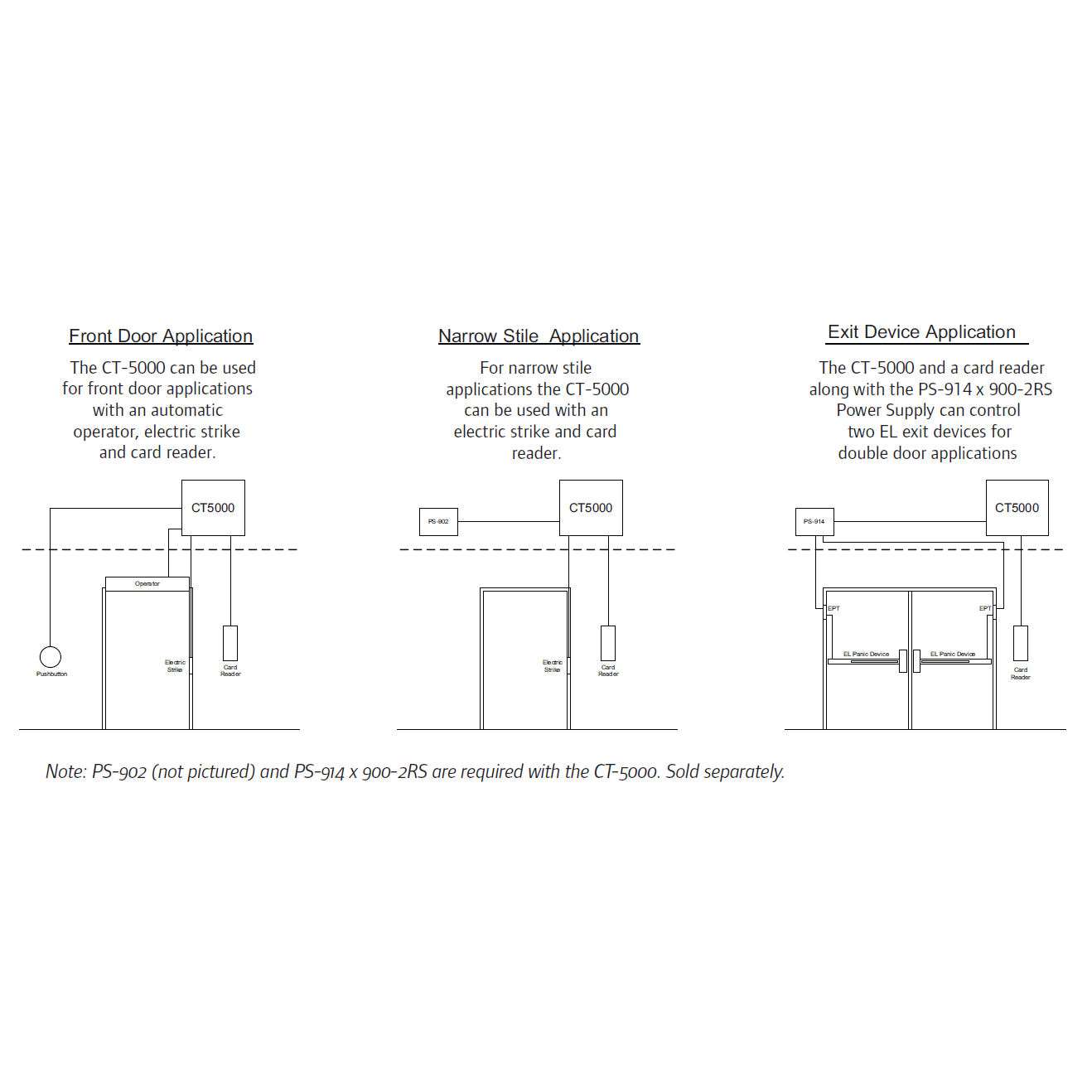 Schlage CT5000 Single Door Controller - Image 2